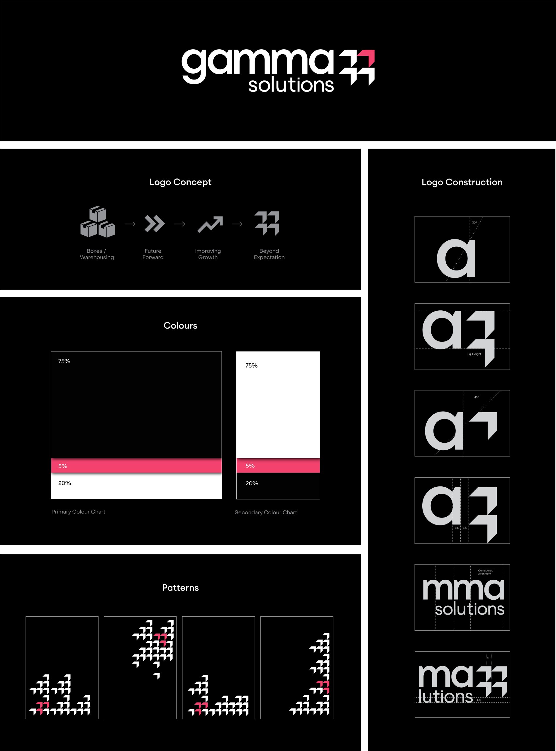Gamma_Solutions_Case_Study_34