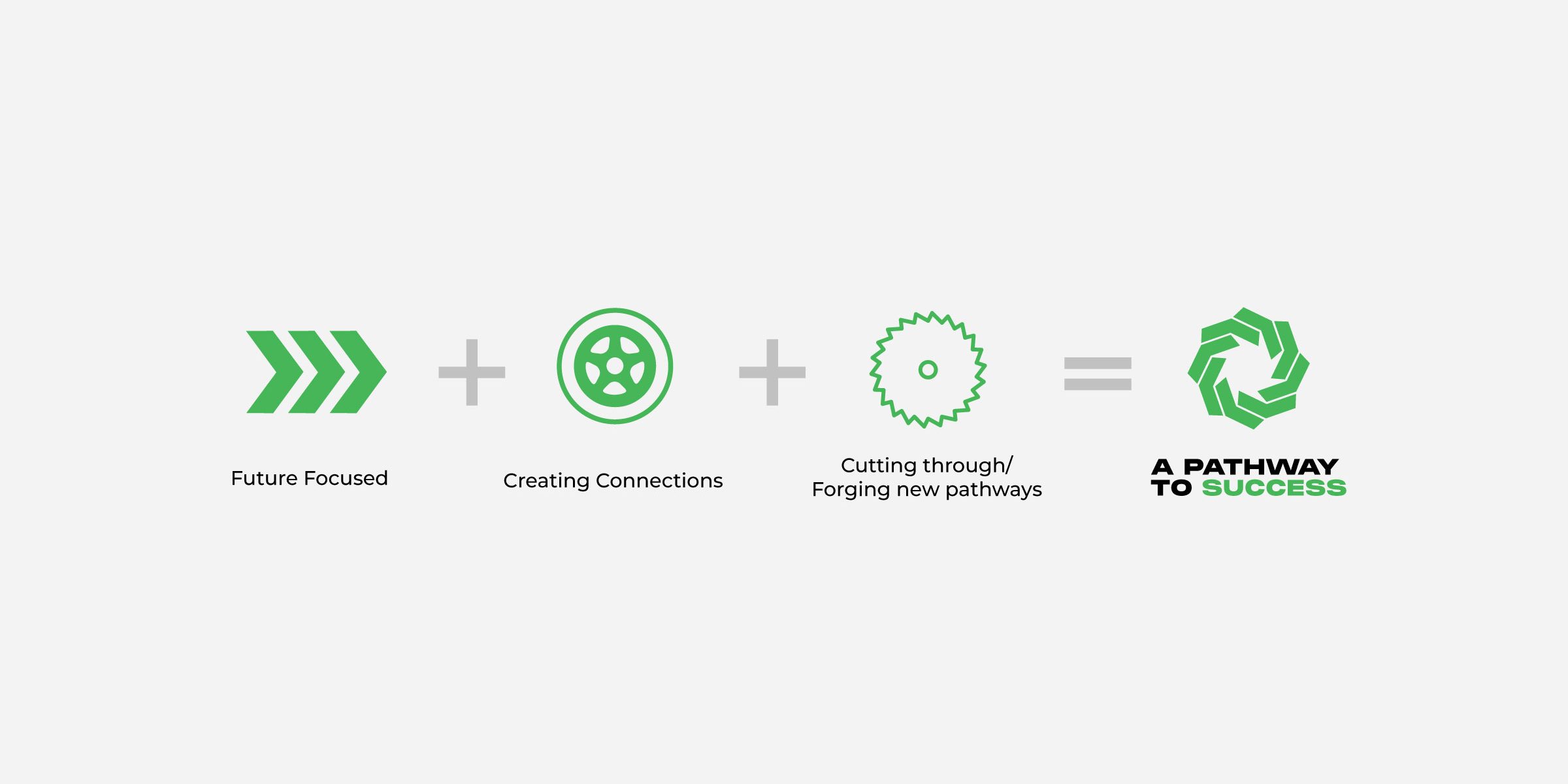 Logo breakdown
